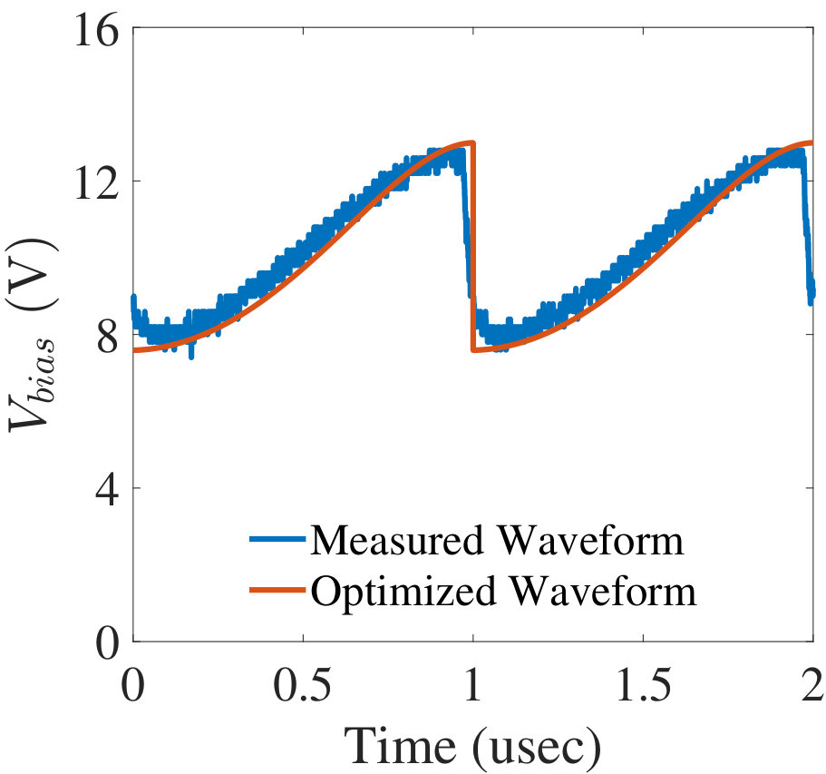Figure 30